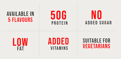 UFit 50g High Protein Shake Drink  Strawberry 8 x 500ml